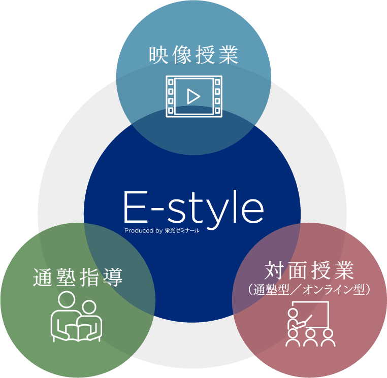 E-style 映像授業/対面授業/通塾指導