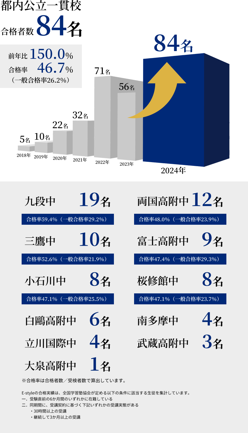 合格実績