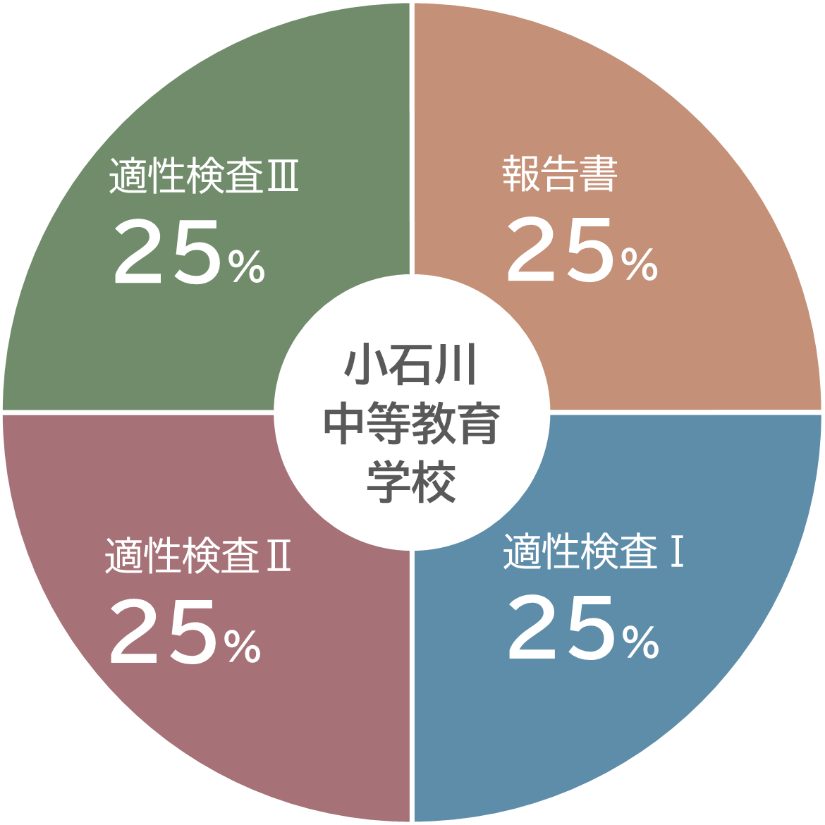 小石川中対策コース | E-style(イースタイル) | 都立中高一貫校と最